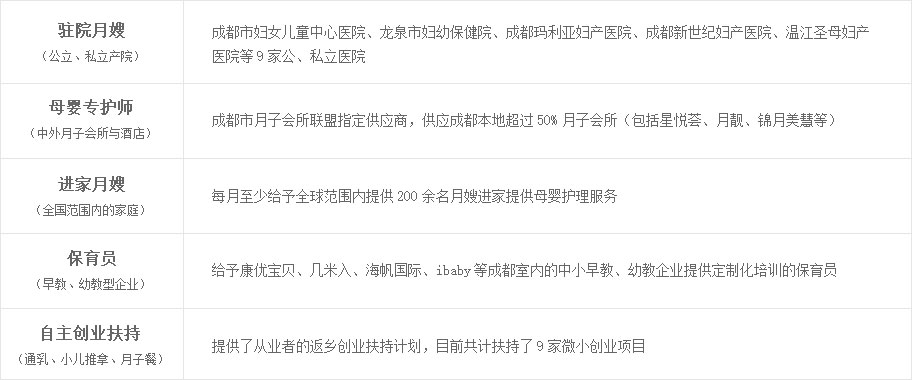 1543372421.jpg table2.jpg