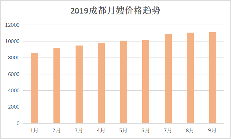 1570091673965888.png 圖表1.png